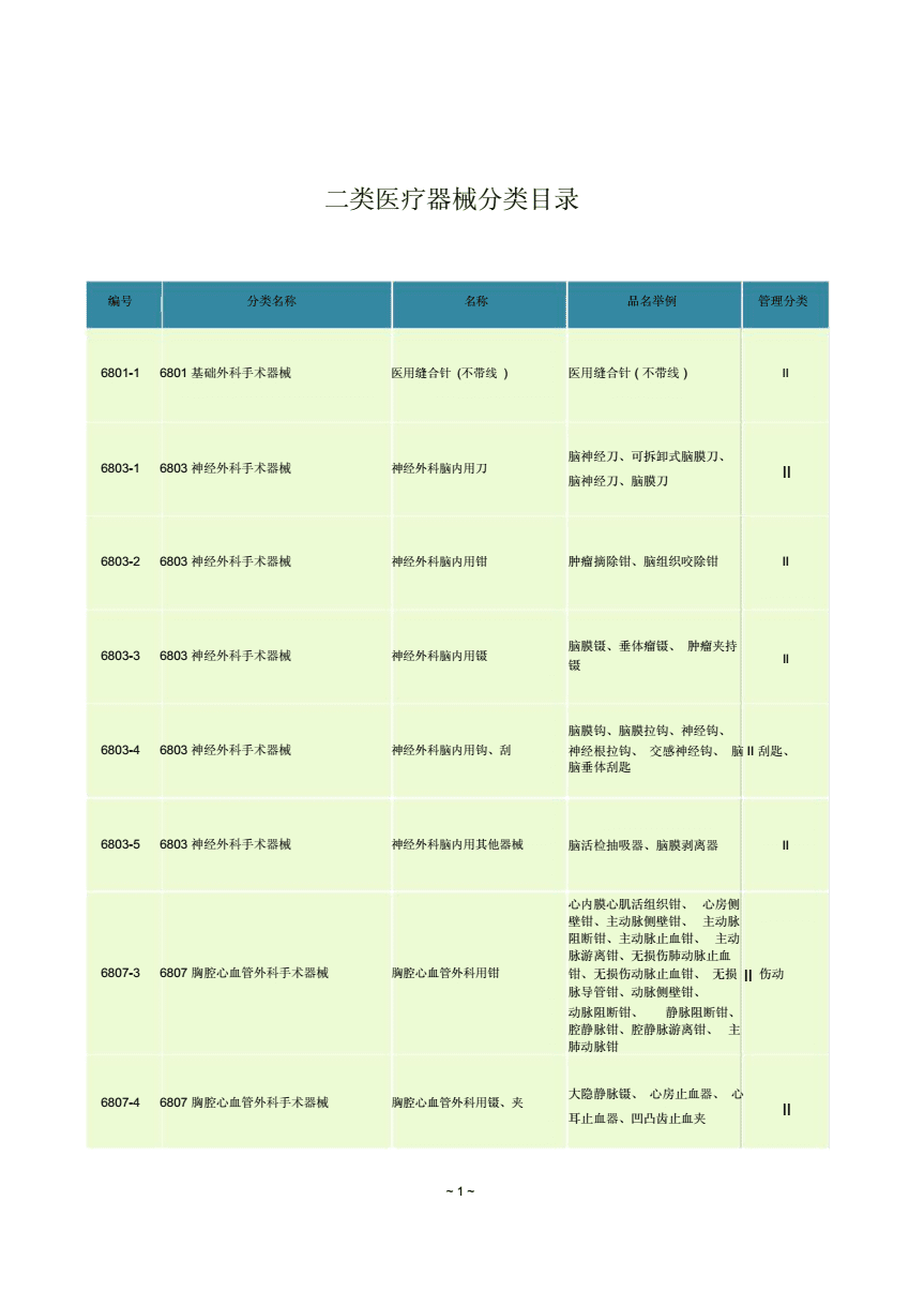 第二類醫療器械分類與管理要點概述
