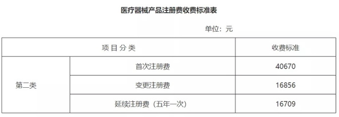 下調概不退尚善減審收費約知近海蘇系舉二分類械證書福企致錢