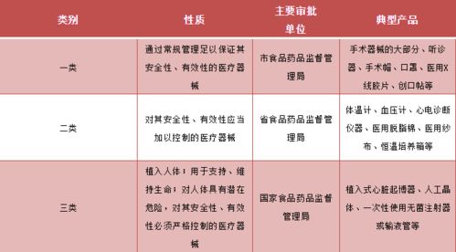 醫療器械分類與醫護人員防護用品的區別詳解
