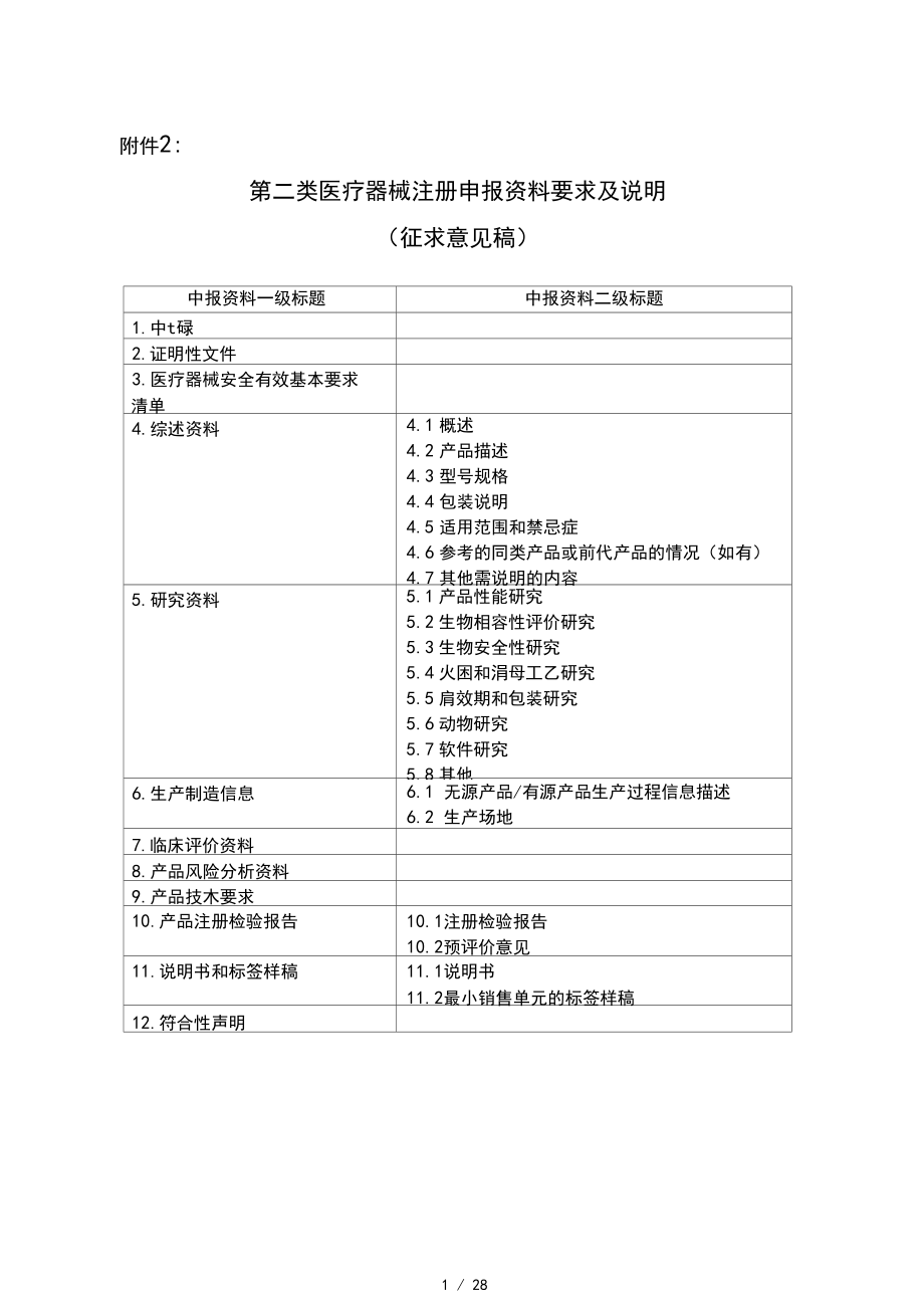 第二類醫療器械注冊申報資料要求及說明